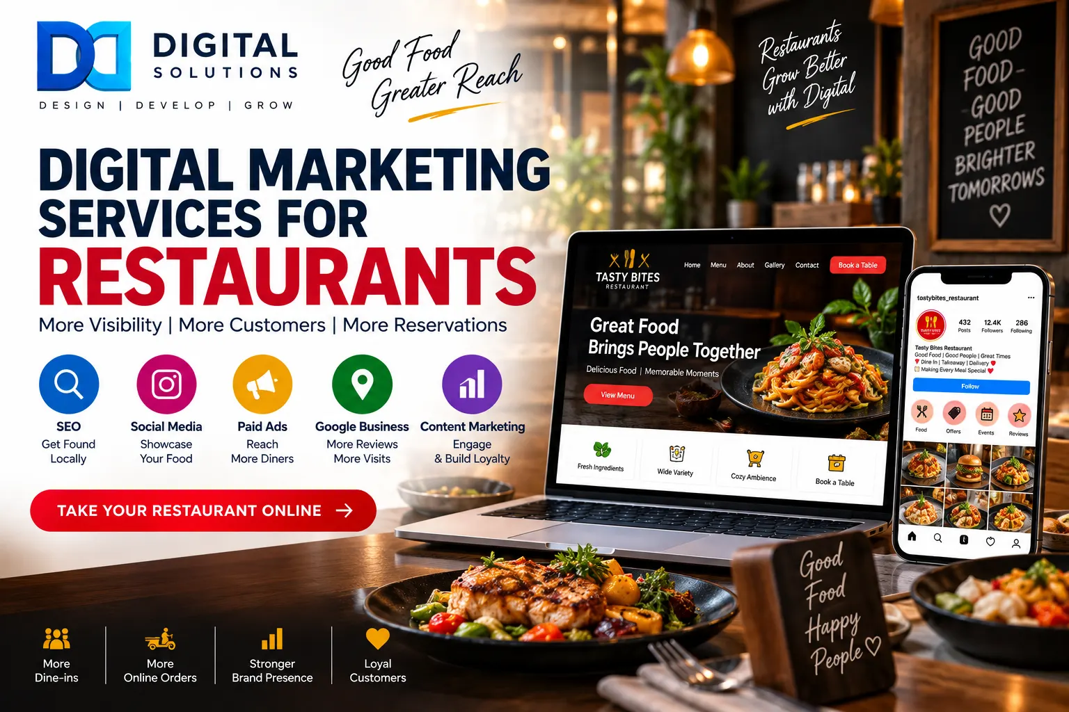 Digital Marketing Services for Restaurants